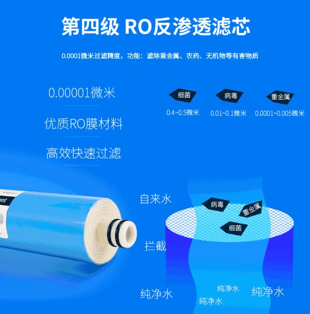 净水材料